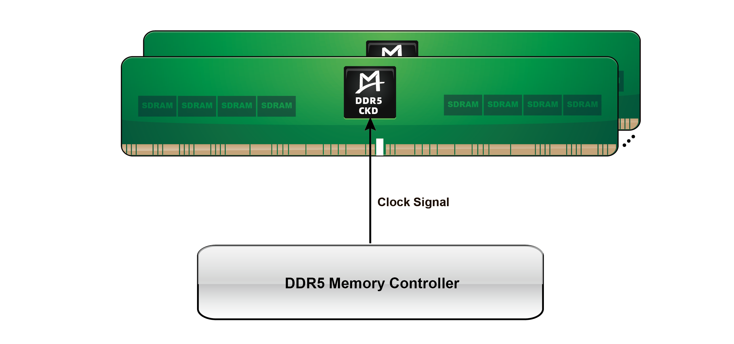 New Montage Reveals Clock Driver for DDR5 Memory Capable of Reaching 7200 MT/s